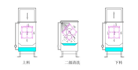 翻轉清洗Ⅱ.png